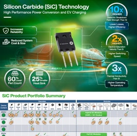 onsemi ワイドバンドギャップSiCデバイス